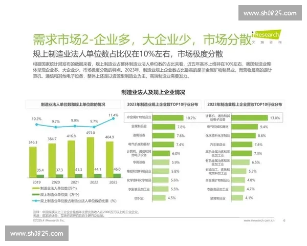 装备成型技术在现代制造业中的应用与发展趋势分析